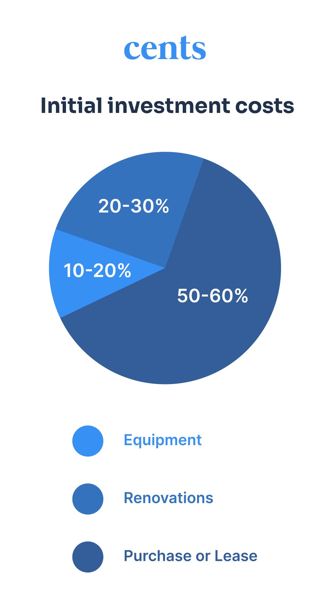 Laundromat Investment Cost Breakdown Real Costs Revealed