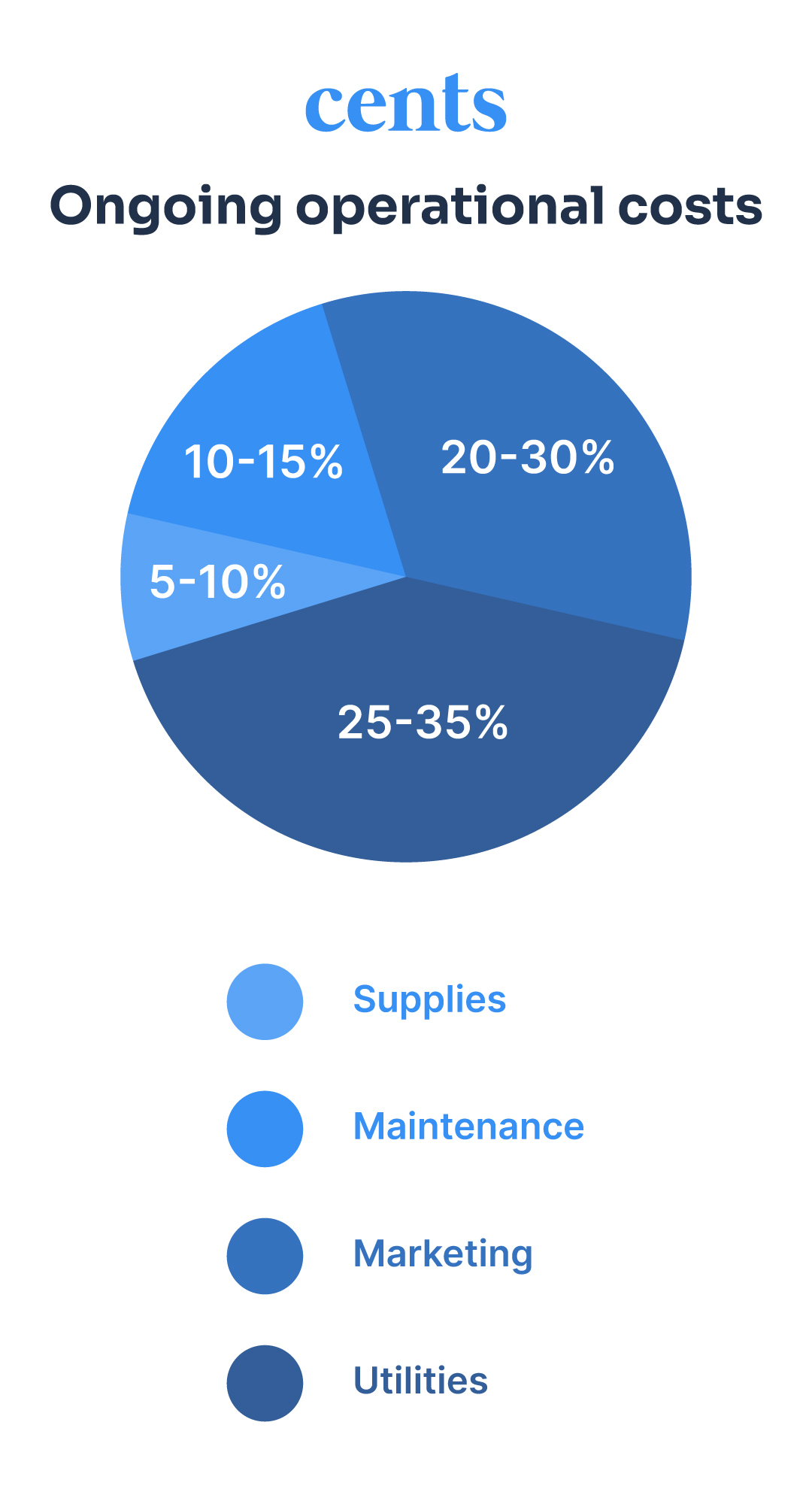 Laundromat Investment Cost Breakdown Real Costs Revealed